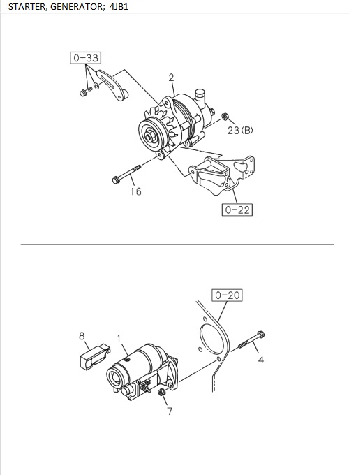 Partial Engine